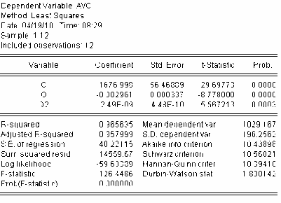 Bảng 2 11Kết quả phân tích hàm chi phí biến đổi bình quân Hàm chi phí biến 1