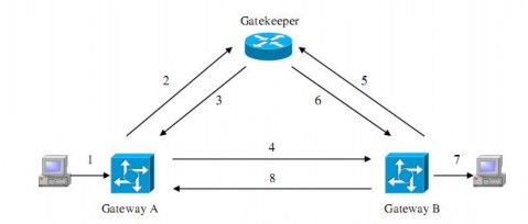 Hình 3 7 tiến trình thiết lập cuộc gọi nội vùng 1 Đầu cuối A quay số điện 1