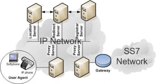 Hình 3 10 cấu trúc của SIP Giao thức SIP gồm hai thành phần đại lý trạm của 4
