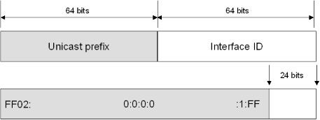 Hình 4 6 Mô tả cấu trúc của địa chỉ Node Solicited 4 3 3 4 Địa chỉ Anycast IPv6 4