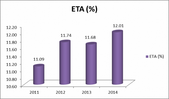 Hình 4 3 Tỷ lệ vốn chủ sở hữu trên tổng tài sản qua các năm Nguồn tác 3