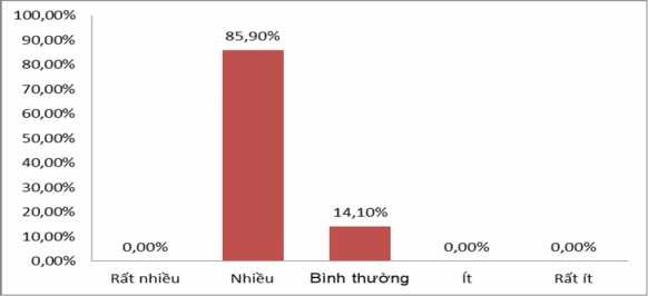 Biểu đồ 2 20 Kết quả khảo sát Khách hàng sử dụng vốn vay không đúng mục 3
