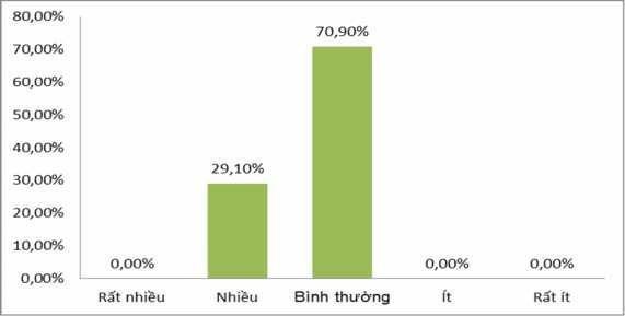 Biểu đồ 2 30 Kết quả khảo sát Rủi ro do sự chủ quan của các cấp có thẩm 6