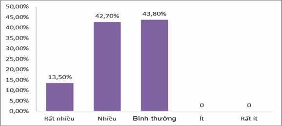 Biểu đồ 2 14 Kết quả khảo sát về Hàng giả hàng nhập lậu hàng kém chất 4