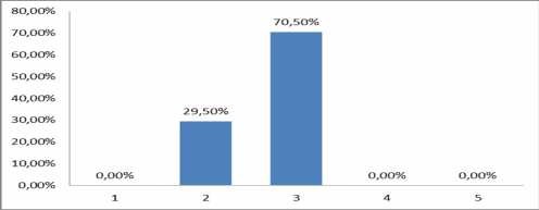 Biểu đồ 2 16 Kết quả khảo sát về Sự biến động của nền kinh tế khó dự 6