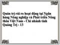 Kiến Nghị Với Ngân Hàng Nhà Nước Việt Nam