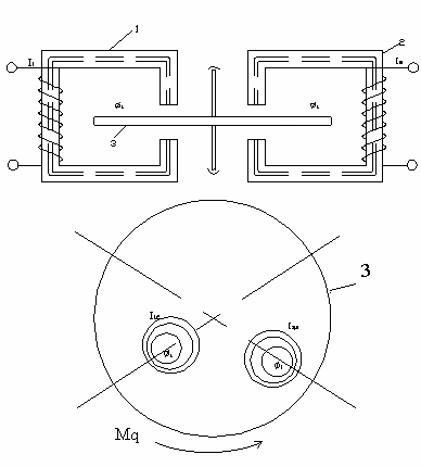 Giản đồ véc tơ Cấu tạo gồm 2 phần phần tĩnh và phần động Phần tĩnh là 2