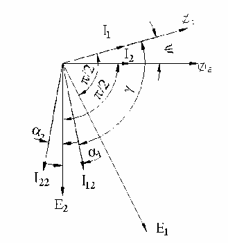 Giản đồ véc tơ Cấu tạo gồm 2 phần phần tĩnh và phần động Phần tĩnh là 3