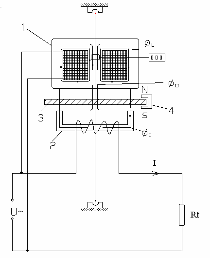 Hai cuộn dây tạo thành 2 nam châm điện 1 và 2 cuộn dây một mắc song song với 4