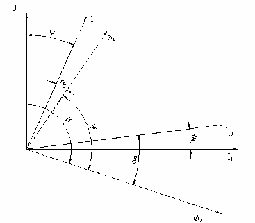 Giản đồ véc tơ Khi có dòng điện I chạy qua phụ tải và qua cuộn dòng sẽ 5