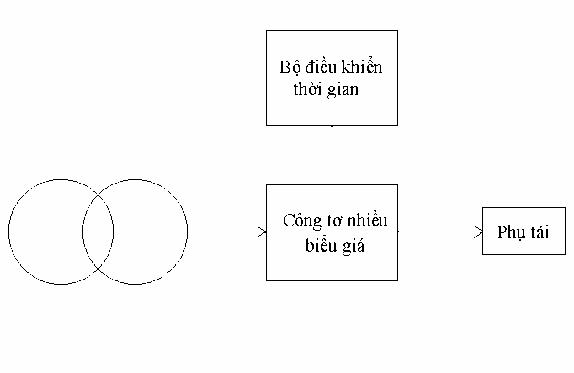 Công tơ điện tử được lập trình để đọc dữ liệu tại chỗ qua cổng thong 2