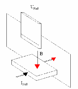 Bộ biến đổi gồm một tấm bản dẫn mỏng Hai đầu tấm bán dẫn 1 và 2 4