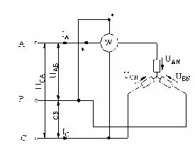 Đồ thị véc tơ Trong trường hợp này ta có Q U I cos I ¼ U U I cos 3