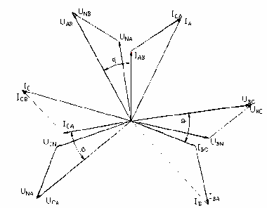 Đồ thị véc tơ Trong trường hợp này ta có Q U I cos I ¼ U U I cos 4