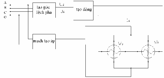 Sơ đồ khối mạch một pha Sơ đồ khối mạch 3 pha 4 dây Trong đó công tơ 3 pha 4 1