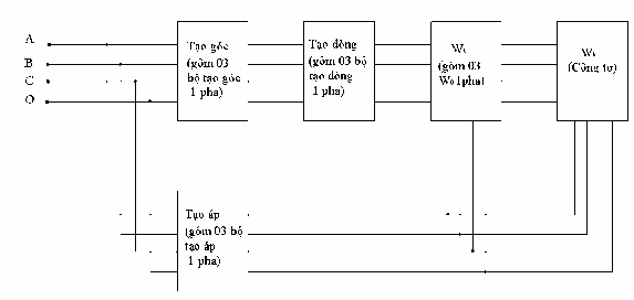 Sơ đồ khối mạch 3 pha 4 dây Trong đó công tơ 3 pha 4 dây được sử dụng 3 2