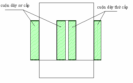 31 Số lá thép dung trong một trụ n d t 0 5 5 7 0 05 115 lá 32 Tiết diện hiệu 2