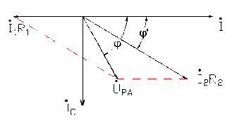 Ta có U AB U AC U CB I 1 R 1 I 2 R 2 U V I 1 R 1 I 3 R 3 I 2 R 2 I 2 Z C Z C R 2  6