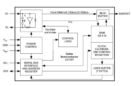 Chức năng của các chân như sau Chân Tên Chức năng 1 X1 Kết nối với thạch anh 2
