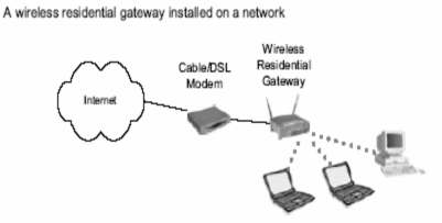 Enterprise Wireless Gateway Đây là thiết bị mà có thể cung cấp khả năng chứng 16