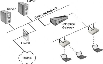 Nhiều loại nữa Ví dụ của một Gateway nói trên và vị trí của nó trong mạng 18