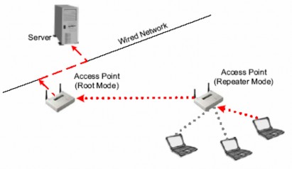 Anten cố định và anten có thể tháo rời Tùy thuộc vào nhu cầu của người sử 4