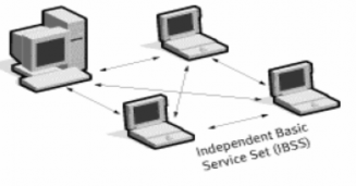Tập dịch vụ cơ bản Basic Service Set BSS BSS bao gồm ít nhất một AP được 1