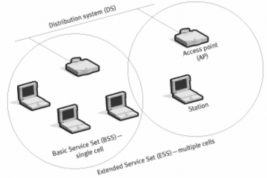 802 11 Frame Format 34 2344 bytes 802 11 Frame Control Field 16 bits Danh mục sách tham 2