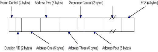 802 11 Frame Control Field 16 bits Danh mục sách tham khảo 1 Wireless LAN Protokolle und 3