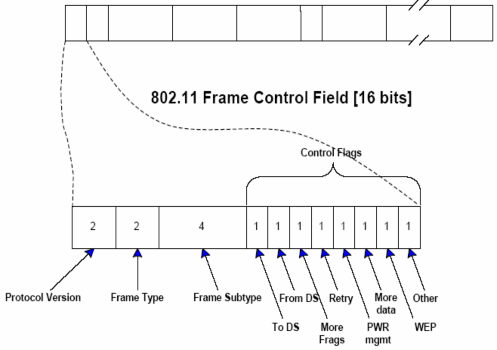 Danh mục sách tham khảo 1 Wireless LAN Protokolle und Anwendungen 2 Introduction to Wireless 4