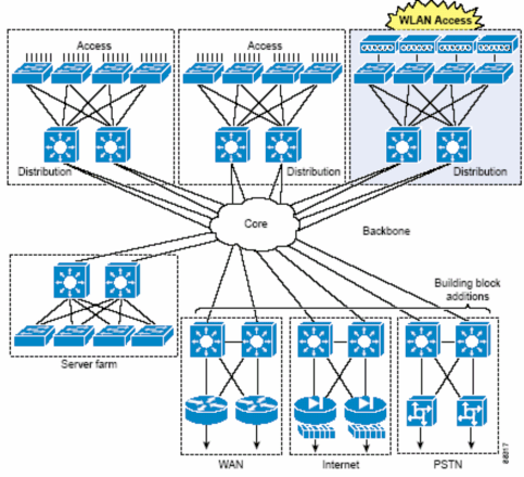 Hình 2 cấu trúc mạng 3 Đối tượng sử dụng ë nh÷ng n−íc ph¸t triÓn WLAN 2