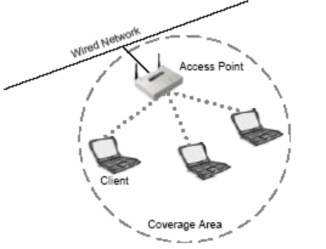 Hình 3 khả năng mở rộng mạng VÒ kh¶ n¨ng truy cËp m¹ng trong c¸c tßa nhµ nhµ 3