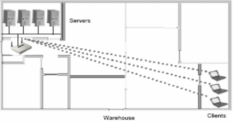 Hình 4 khả năng truy cập mạng mà không phải đi dây VÒ kh¶ n¨ng ®¬n gi¶n hãa 4