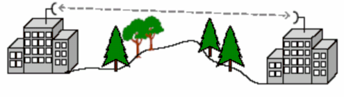 Hình 5 tiện lợi trong việc xây dựng mạng trên miền núi hay c¸c khu vùc cã ®Þa 5