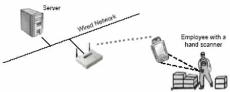 Hình 7 khả năng truy cập trong khi di chuyển Tò c¸c v¨n phßng nhµ riªng Hình 8 7