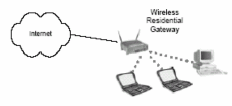 Hình 8 truy cập từ nhà riêng ®Òn c¸c khu lín h¬n nhiÒu nh− c¸c tr−êng ®¹i 8