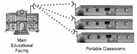 Hình 9 truy cập từ các trường đại học 2 Các tính năng của WLAN 802 11 WLAN lµ 9