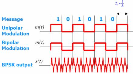 Hình 21 Tín hiệu điều chế BPSK QPSK Quardrature Phase Shift Keying Ở phương pháp 13