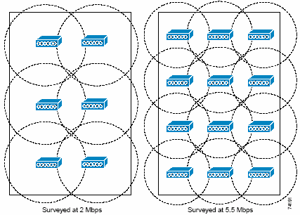 Hình 12 Tốc độ và số AP XÐt trong cïng mét ph¹m vi phđ sãng th× nÒu yªu cÇu 2