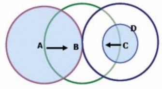 Hình 16 Giải quyết vấn đề đầu cuối ẩn  A göi RTS cho B  B göi l¹i CTS 7