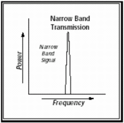 Hình 23 Tín hiệu băng hẹp Kỹ thuật trải phổ Khi tài nguyên vô tuyến ngày 1