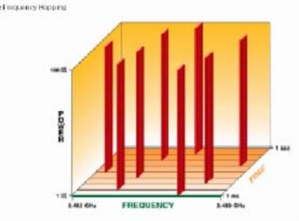 Hình 25 Các kênh trong FHSS Tín hiệu dữ liệu được truyền trên một dải tần 4