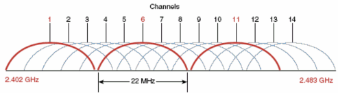 Hình 27 Bố trí số kênh phát trong một khu vực Hình 28 Khả năng sử dụng lại 6