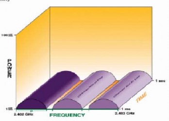 Hình 27 Bố trí số kênh phát trong một khu vực Hình 28 Khả năng sử dụng lại 7