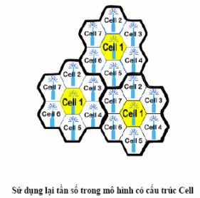 Hình 28 Khả năng sử dụng lại tần số của phương pháp DSSS Như vậy trong một 8