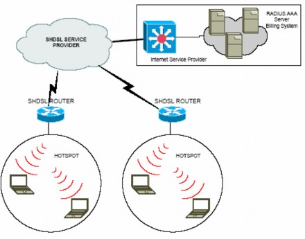 Hình 29 Phương án truyền dẫn IV MÔ HÌNH ĐẤU NỐI CHO CÁC HOTSPOT 1 Các kỹ 1