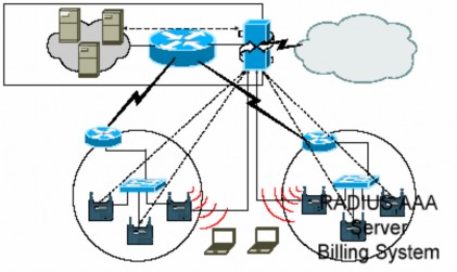 Hình 30 Mô hình triển khai Gateway Ưu điểm Quản lý tập trung trao đổi thông 2