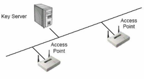 Hình 36 Cấu hình quản lý chìa khóa mã hóa tập trung Server quản lý chìa khóa mã 3