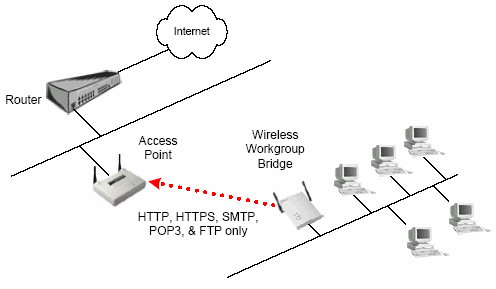 Hình 38 Lọc giao thức 5
