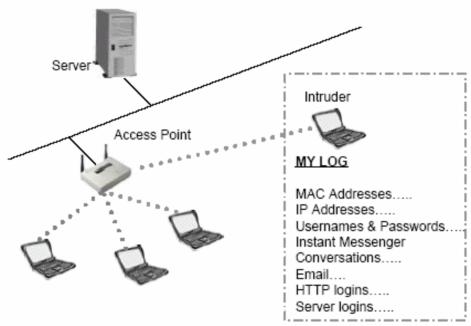 Hình 39 Tấn công bị động Phương pháp này cho phép hacker giữ khoảng cách 1